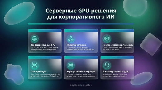 Серверные GPU-решения