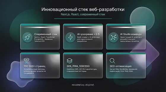 Индивидуальная разработка