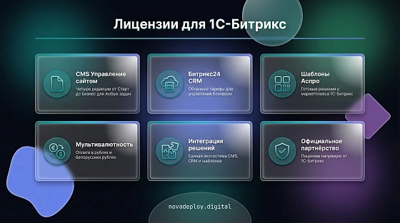 1.  Лицензии Битрикс | NovaDeploy.digital
