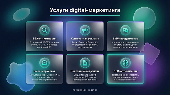 Digital‑маркетинг — от NovaDeploy.digital