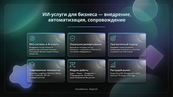 ИИ для бизнеса